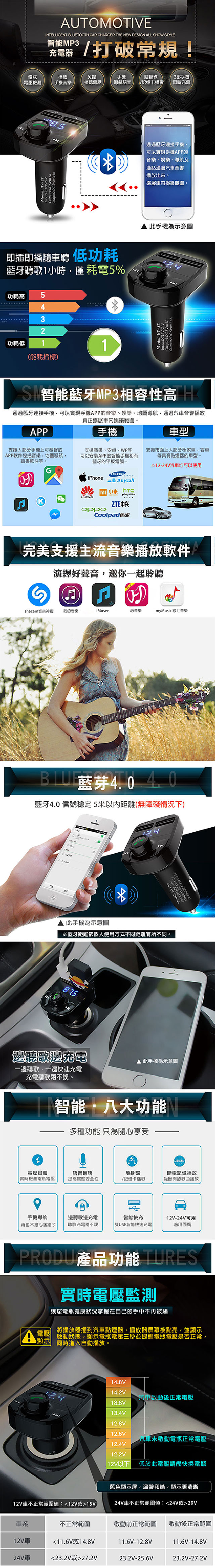 【Gmate】第五代雙USB車用免持藍牙MP3播放器HD5(公司貨)